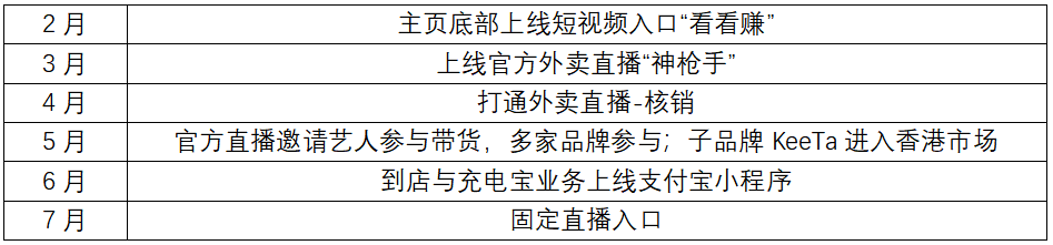 饿了么的“宿主”争夺战丨新生活